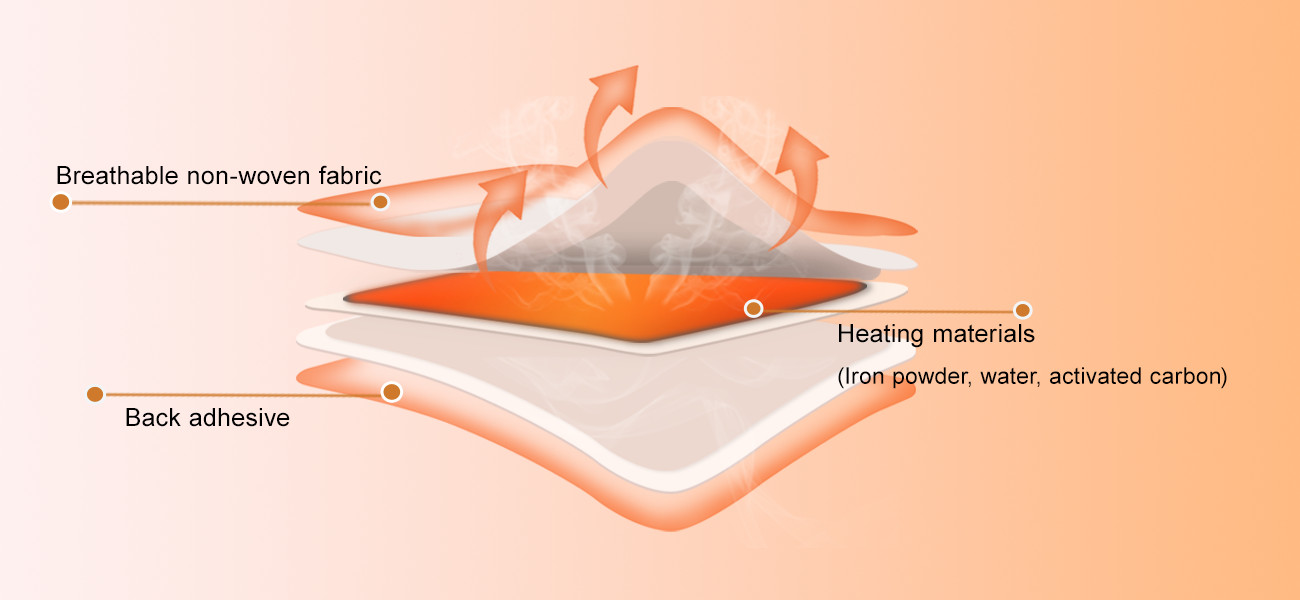 Disposable air-activated period (4)